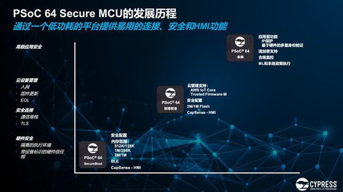 賽普拉斯IoT Advantage 加速物聯網開發，解鎖“芯”體驗與技術新境界