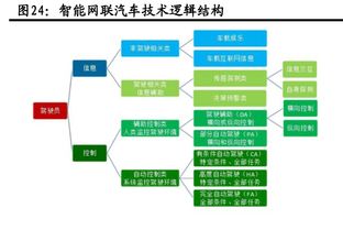 中國加速6G研發，助推物聯網與網絡開發的未來飛躍